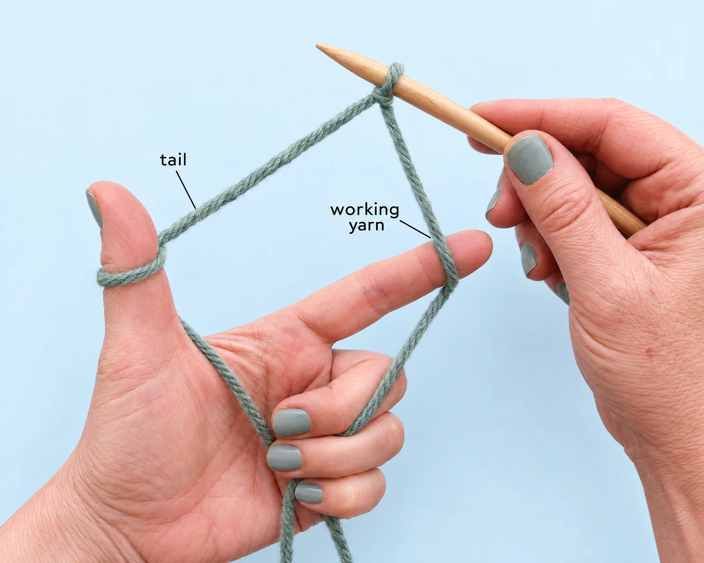 Sage-green yarn forms an open V around the left thumb and index finger, with tail and working-yarn strands labeled.
